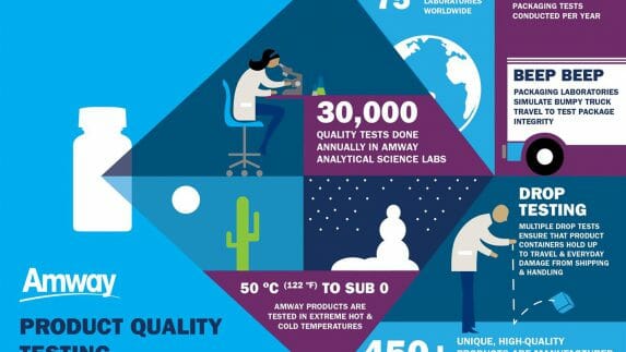 Product quality testing infographic