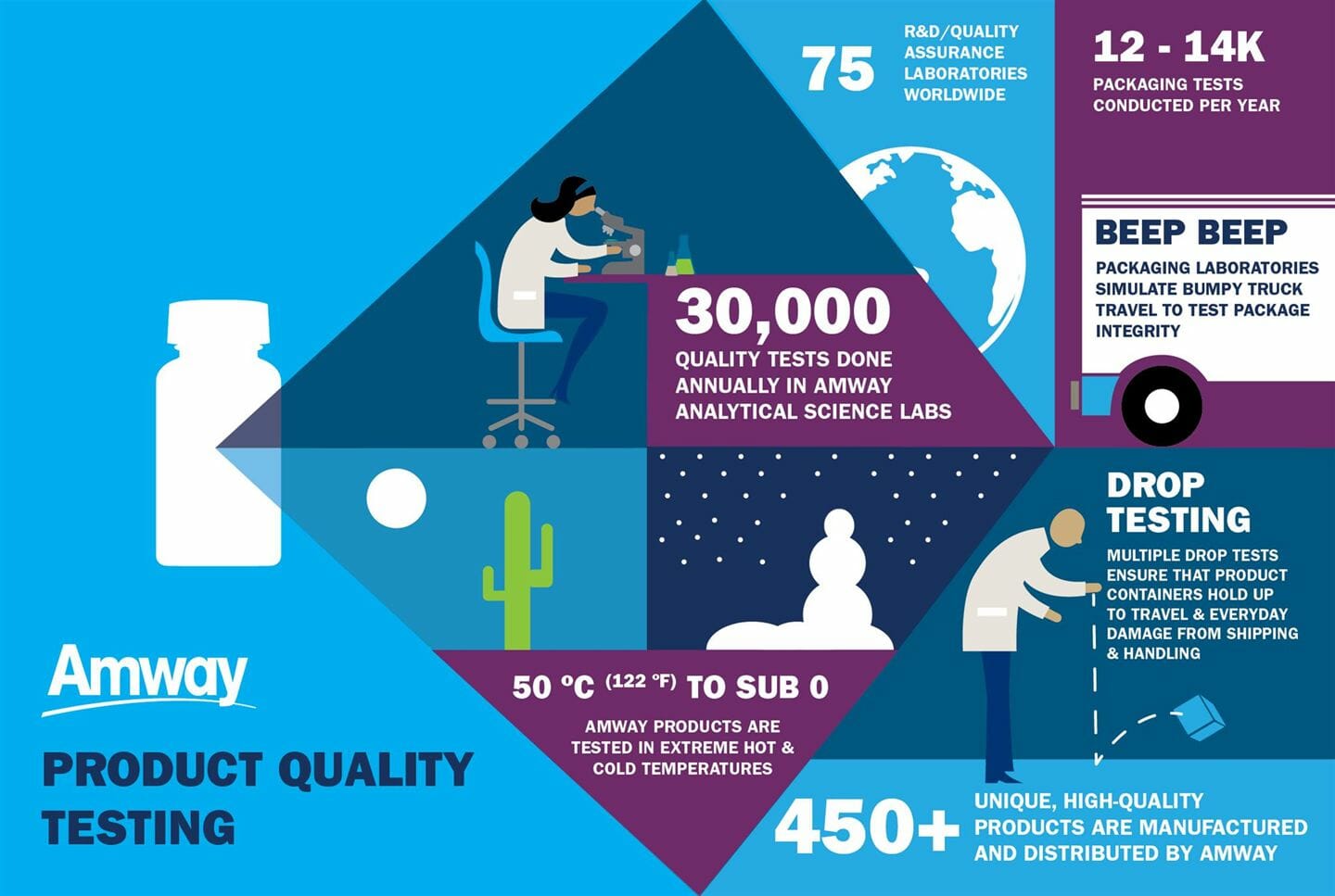 Product quality testing infographic