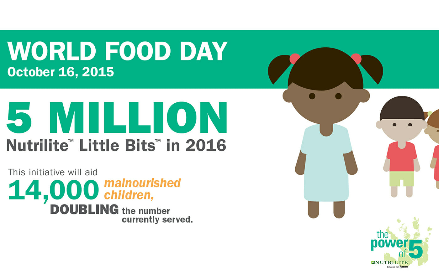 Amway sets a new goal in the fight against childhood malnutrition: provide 5 million Nutrilite™ Little Bits™