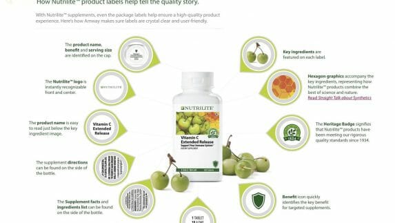 New Nutrilite Labels infographic