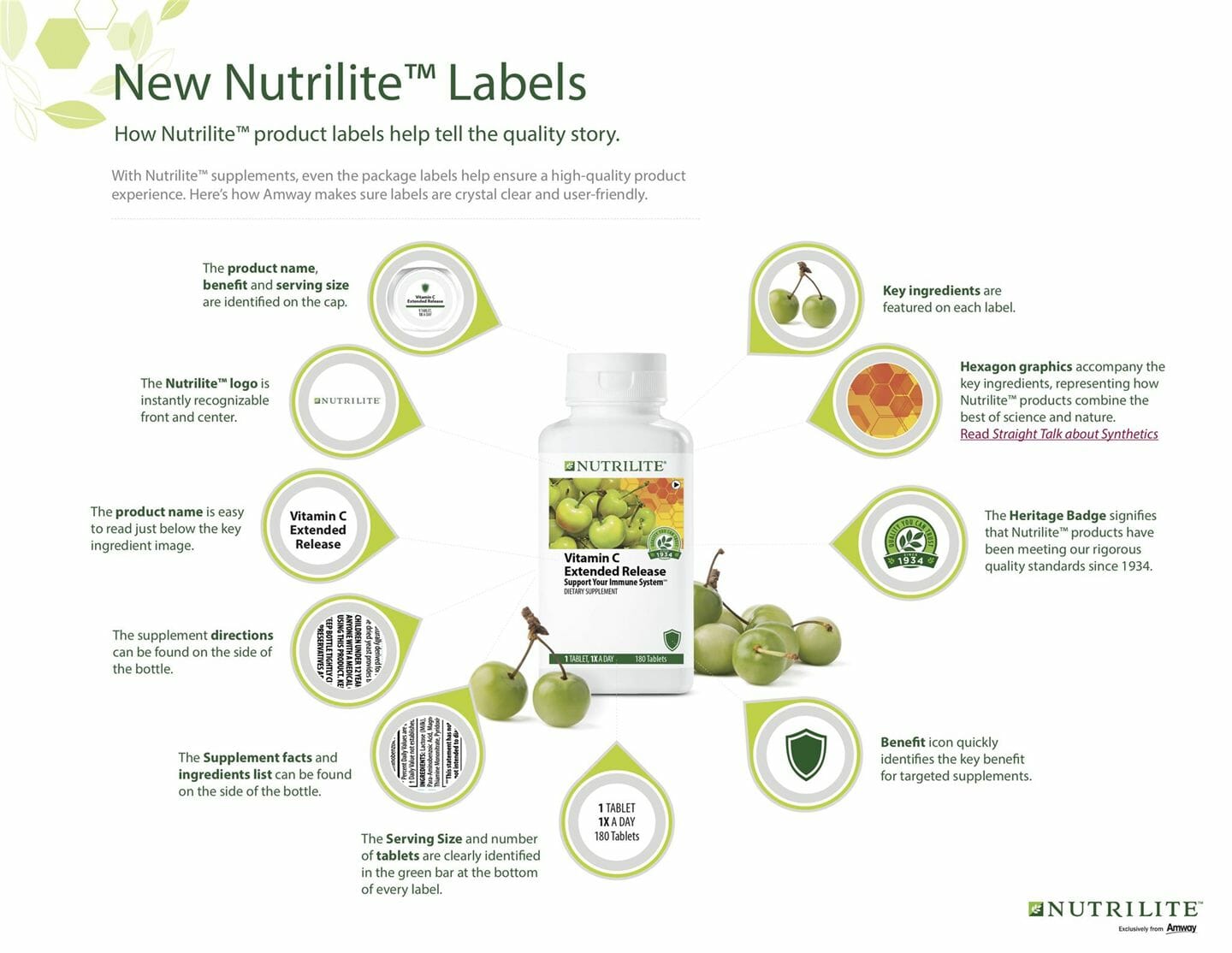 New Nutrilite Labels infographic