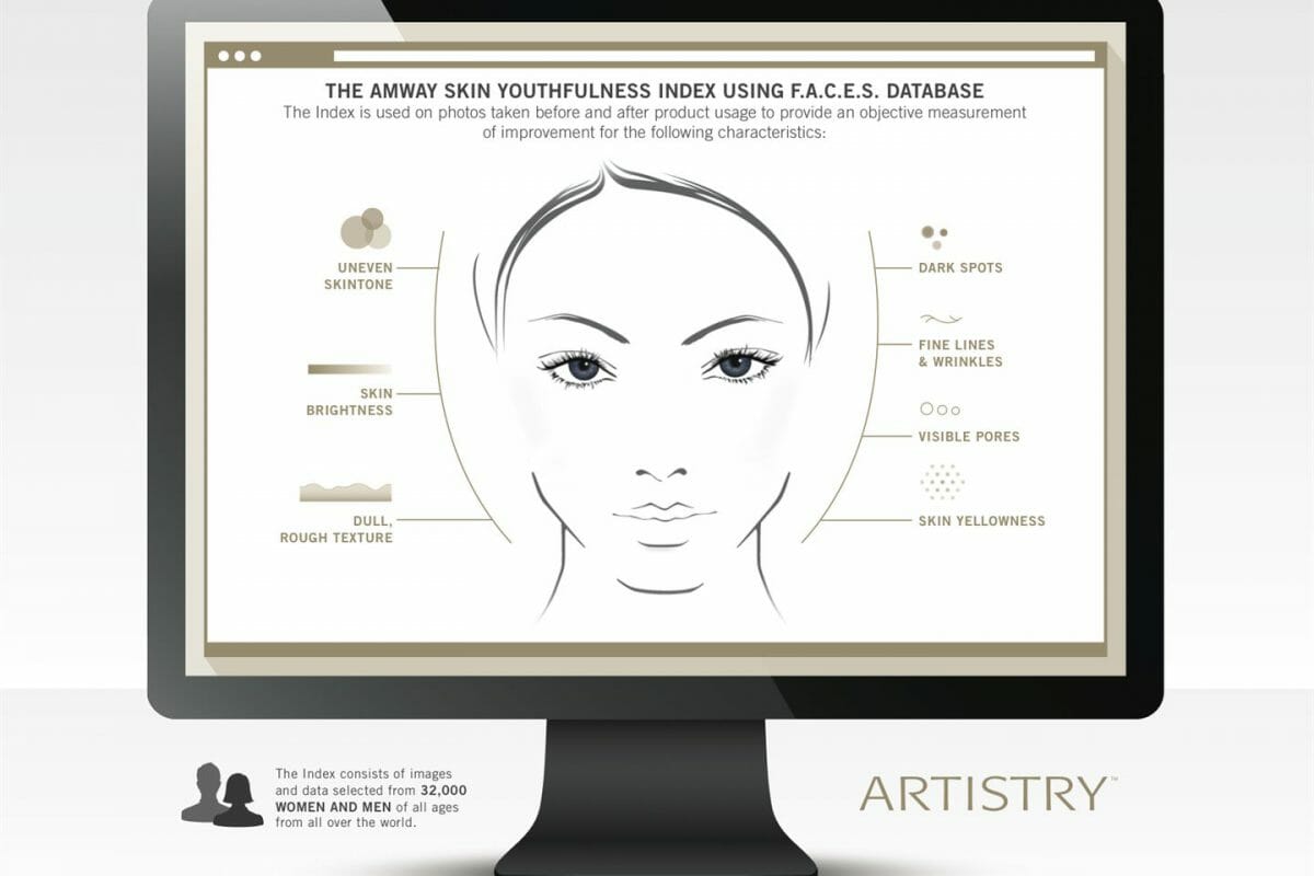 The F.A.C.E.S. behind Amway skin care research