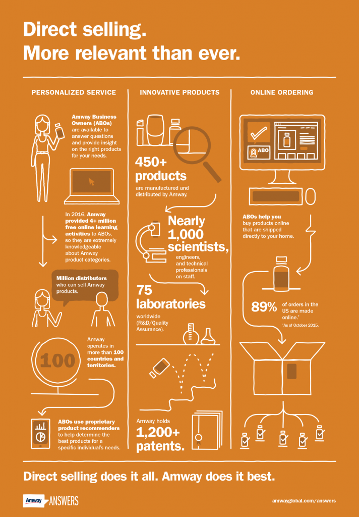 Is Amway a cult? | Amway Answers