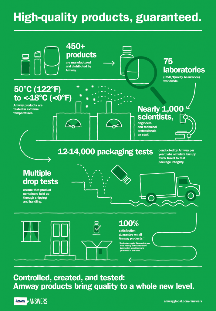 Are Amway Products Safe Amway Answers